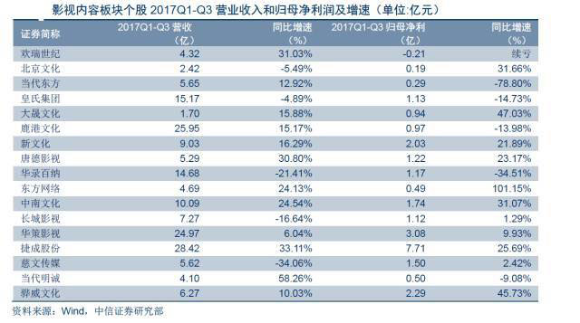 除了錢還是錢，廣電上市公司轉(zhuǎn)型該從何處下手？