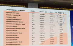 聚焦ICTC2017:“智慧廣電”、“媒體融合”成為廣電發(fā)展共識