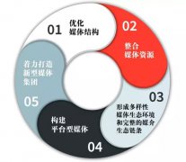 新時代新融合，大洋助力寧夏臺打造西部省級媒體融合樣板