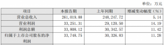 2017年，湖北廣電網(wǎng)絡(luò)凈利增長11.28%