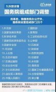 國家廣播電視總局組建對IPTV/OTT影響幾何?