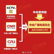定了！將組建中央廣播電視總臺(tái)、國(guó)家廣播電視總局