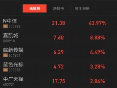 【TV資本論】廣電首家5G實(shí)驗(yàn)中心落地，5G對(duì)廣電是陷阱還是餡餅？
