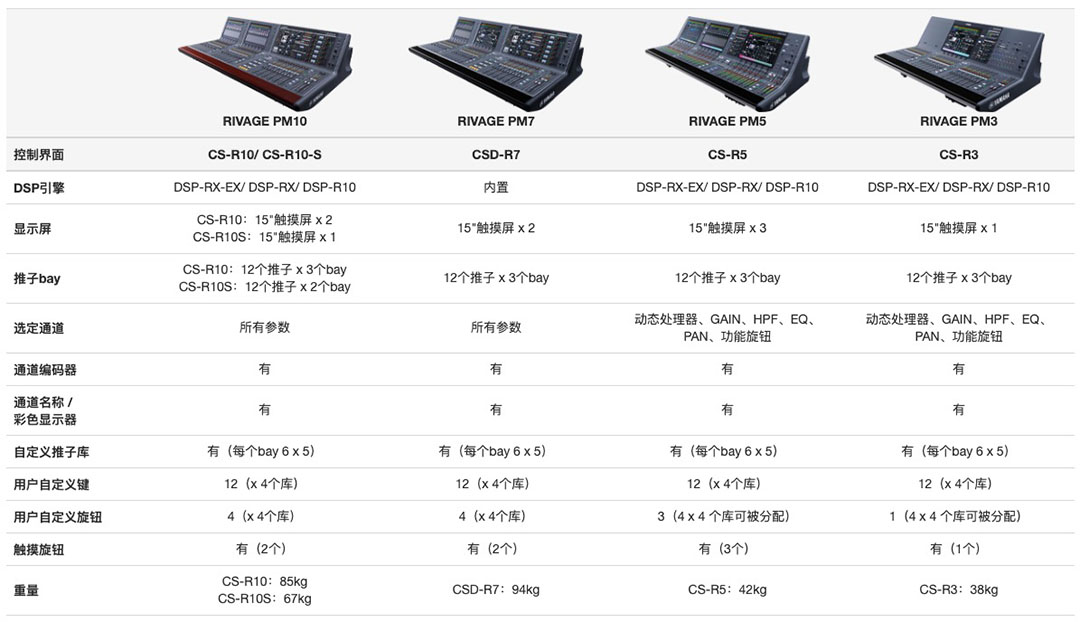 Yamaha - RIVAGE PM3 數(shù)字調(diào)音臺(tái)